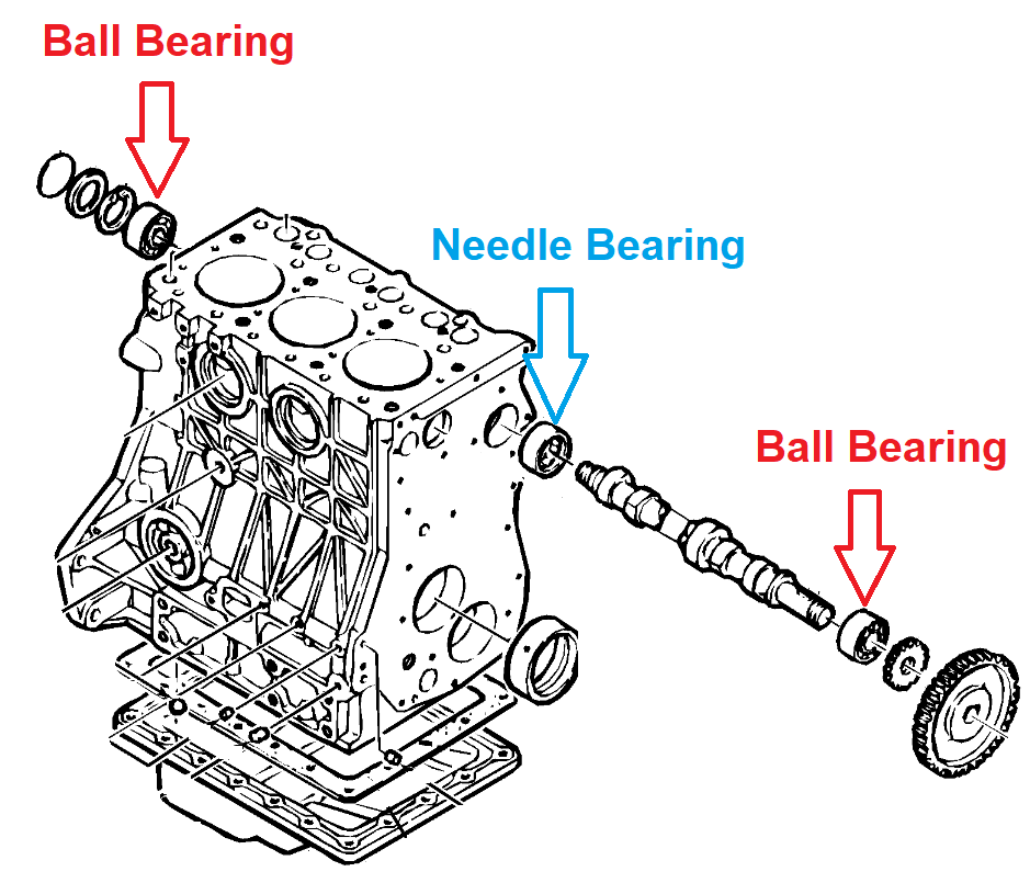 Cam Bearing Kit | CBK-SHIB9007